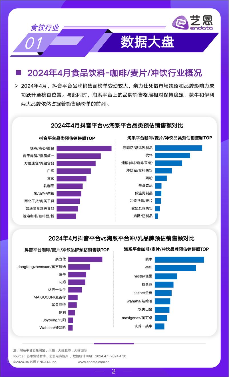 《2024年4月食饮行业市场观察-14页》 - 第2页预览图