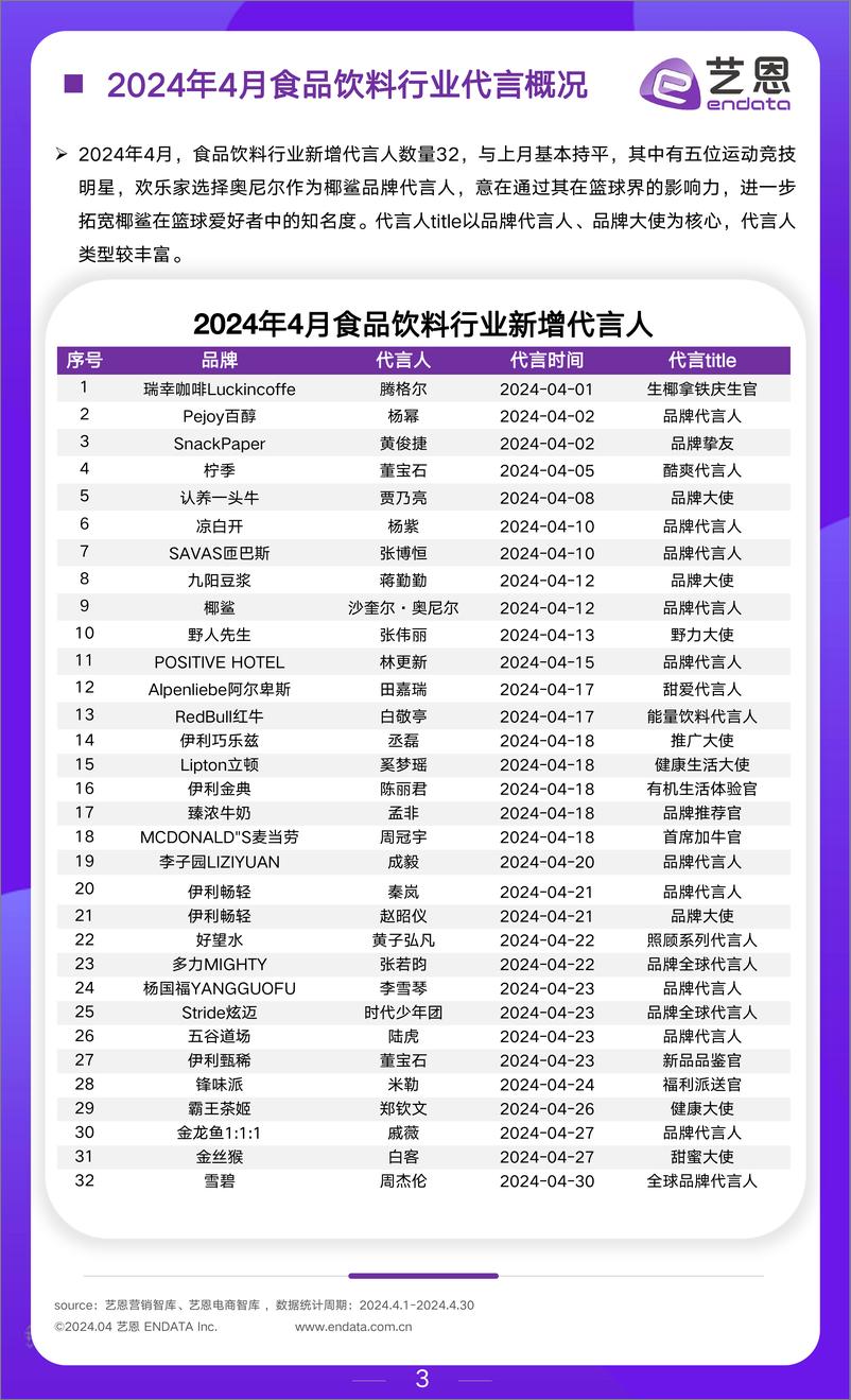 《2024年4月食饮行业市场观察-14页》 - 第3页预览图