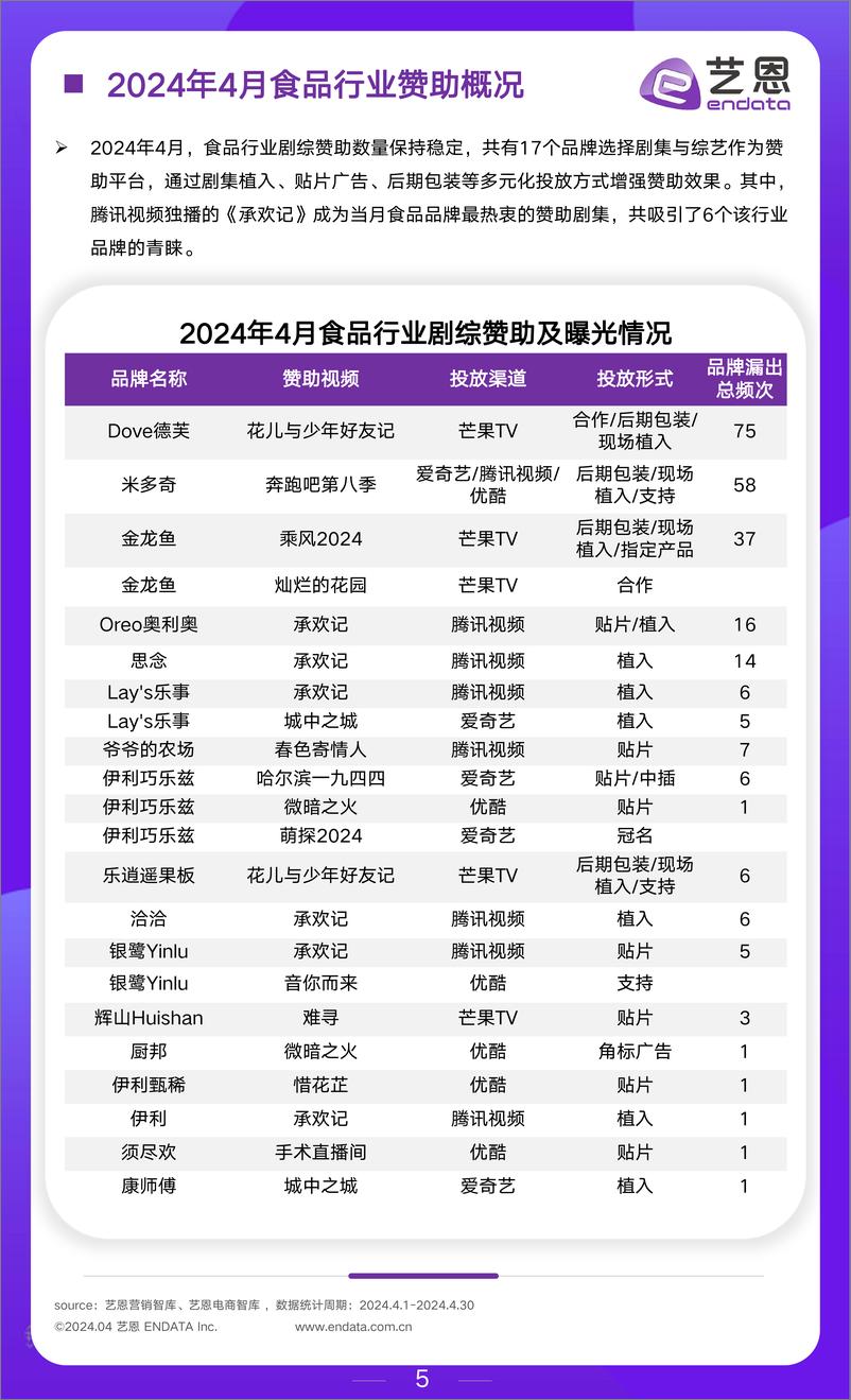 《2024年4月食饮行业市场观察-14页》 - 第5页预览图