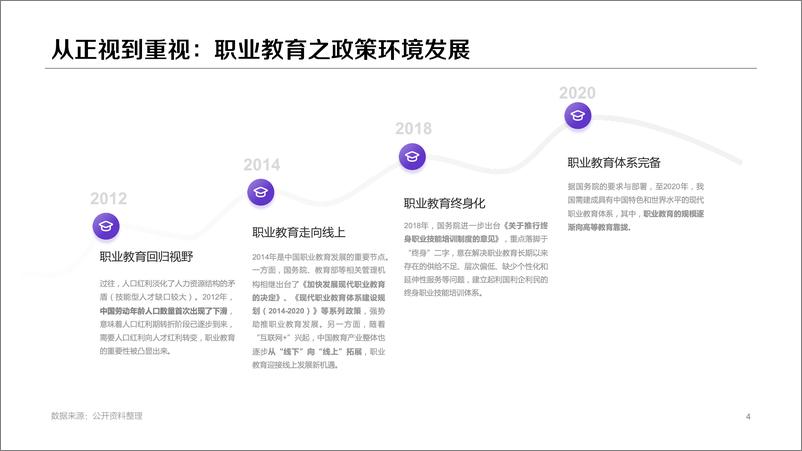 《职业教育，创造多种未来——2020职业教育行业洞察-百度-202011》 - 第4页预览图