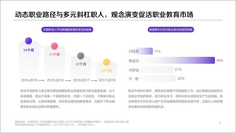 《职业教育，创造多种未来——2020职业教育行业洞察-百度-202011》 - 第5页预览图