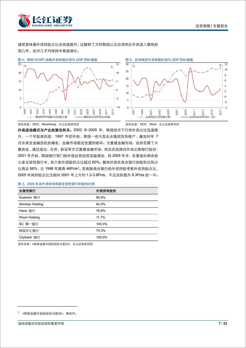 《“新结构市场”演绎（五）：来自韩台股市的经验，相同的外资，有所不同的结果-20181227-长江证券-23页》 - 第8页预览图