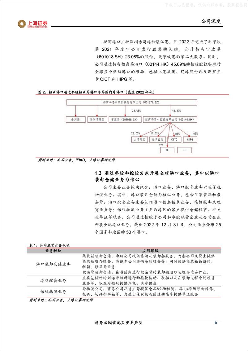 《上海证券-招商港口(001872)深度报告：国内参股枢纽港业务稳健发展提供β，海外坚持“一带一路”沿线布局贡献α-230530》 - 第6页预览图