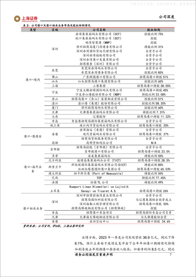 《上海证券-招商港口(001872)深度报告：国内参股枢纽港业务稳健发展提供β，海外坚持“一带一路”沿线布局贡献α-230530》 - 第7页预览图