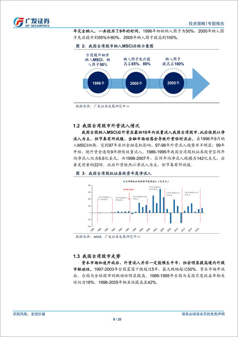 《专题报告：资本市场开放对A股的影响，以台韩为鉴，观A股之变-20190116-广发证券-25页》 - 第7页预览图