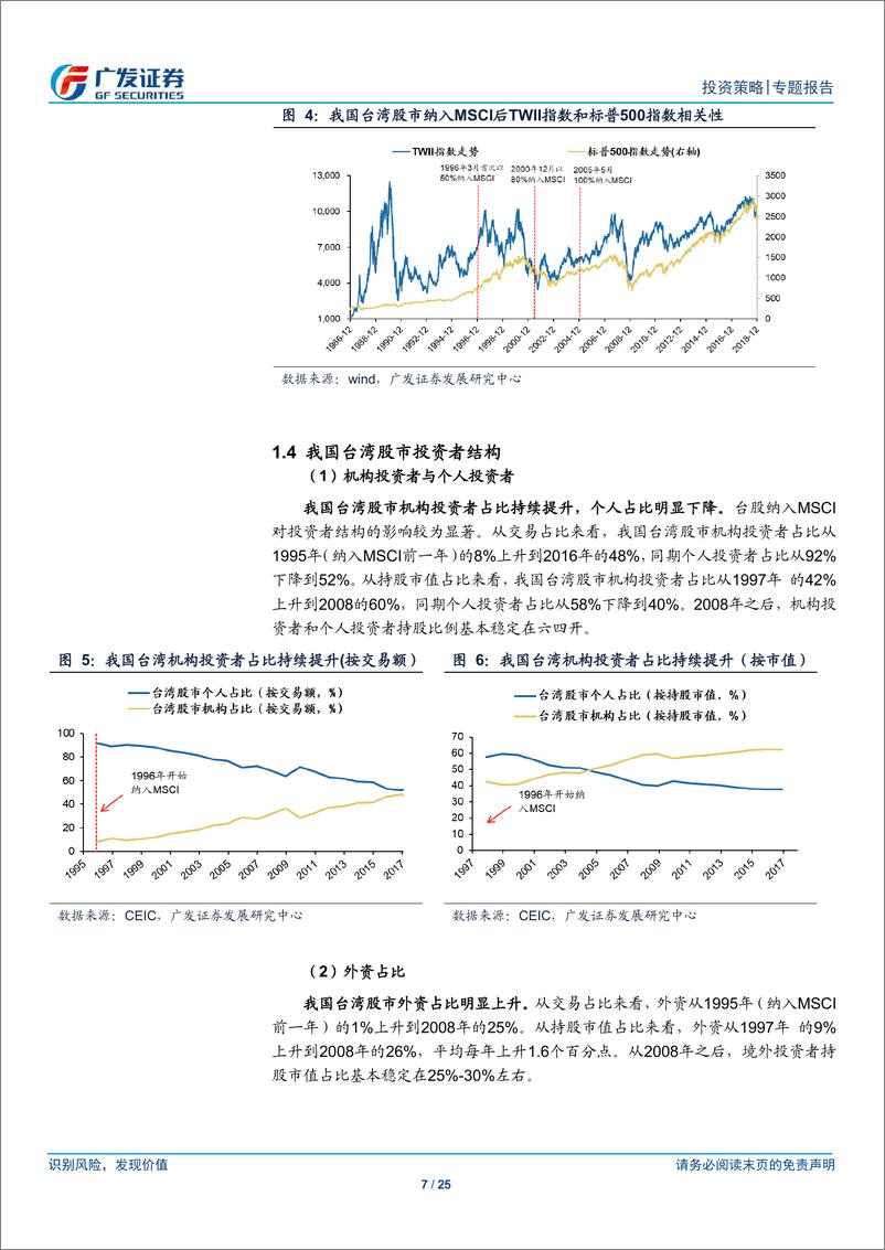 《专题报告：资本市场开放对A股的影响，以台韩为鉴，观A股之变-20190116-广发证券-25页》 - 第8页预览图