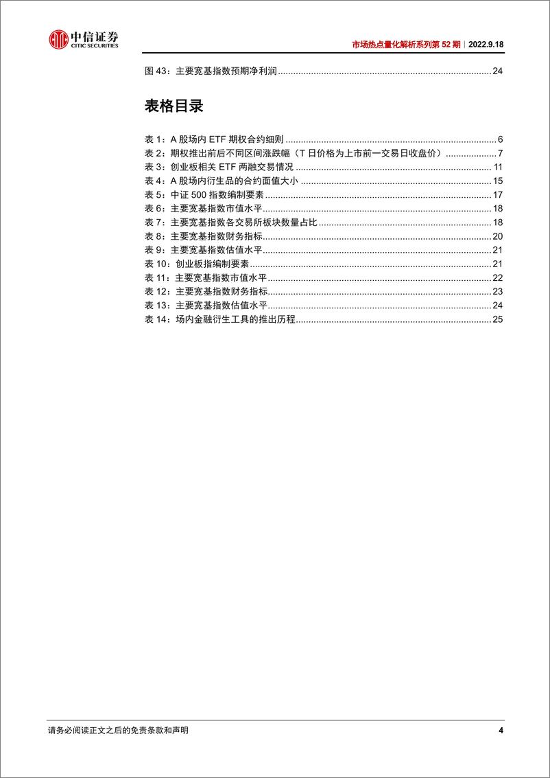 《市场热点量化解析系列第53期：中证500ETF和创业板ETF期权上市的影响与机遇-20220918-中信证券-28页》 - 第5页预览图