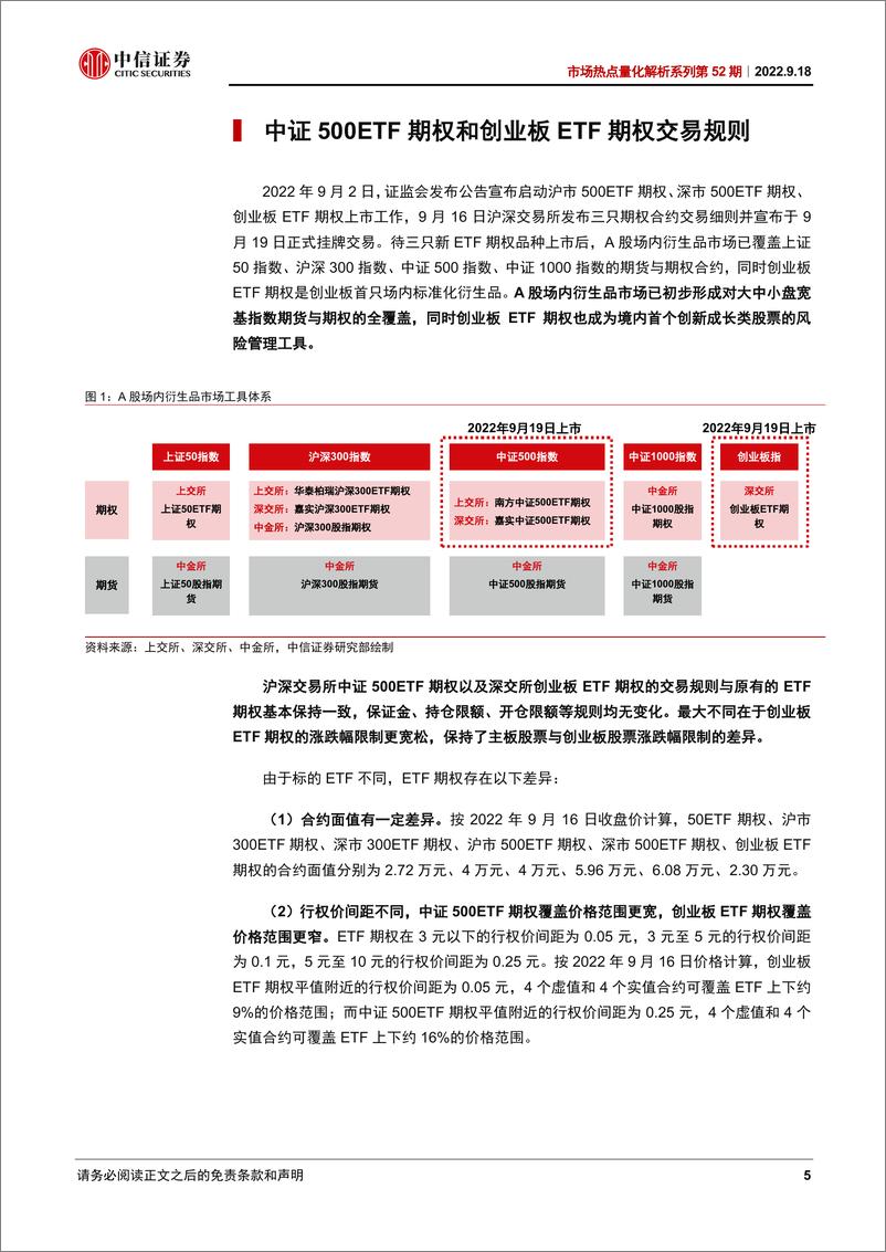 《市场热点量化解析系列第53期：中证500ETF和创业板ETF期权上市的影响与机遇-20220918-中信证券-28页》 - 第6页预览图