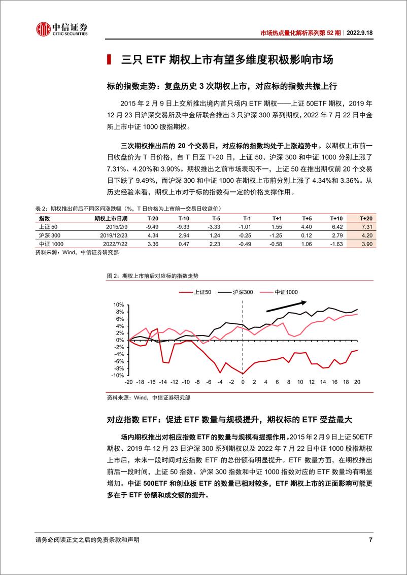 《市场热点量化解析系列第53期：中证500ETF和创业板ETF期权上市的影响与机遇-20220918-中信证券-28页》 - 第8页预览图