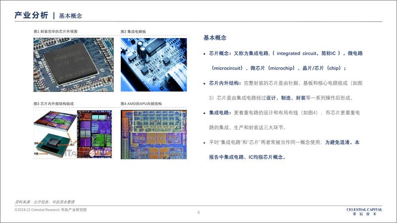 《华辰资本-半导体深度研究报告-2018.12-64页》 - 第5页预览图