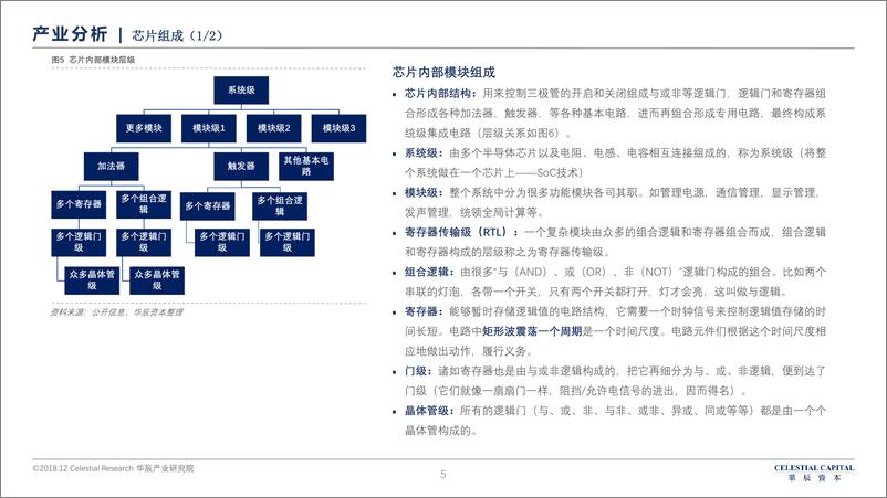 《华辰资本-半导体深度研究报告-2018.12-64页》 - 第6页预览图