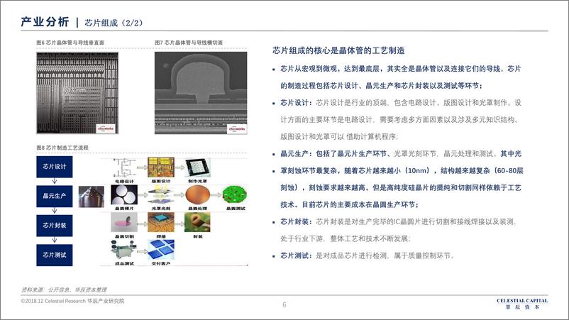 《华辰资本-半导体深度研究报告-2018.12-64页》 - 第7页预览图