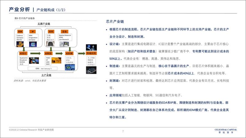 《华辰资本-半导体深度研究报告-2018.12-64页》 - 第8页预览图