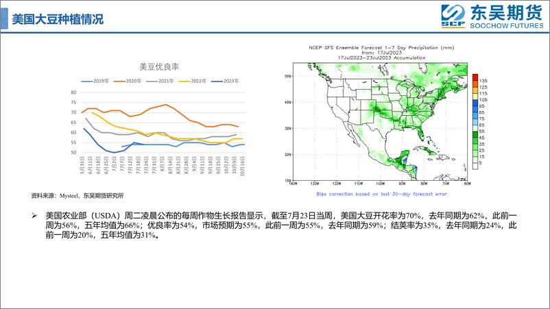 《优良率低于市场预期，粕类高位震荡-20230725-东吴期货-20页》 - 第7页预览图