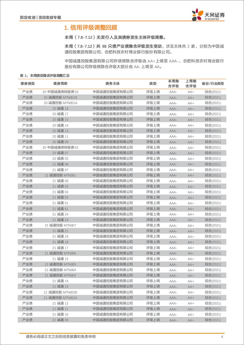 《信用债市场回顾：信用跟踪，净融资周度新高-240714-天风证券-20页》 - 第4页预览图