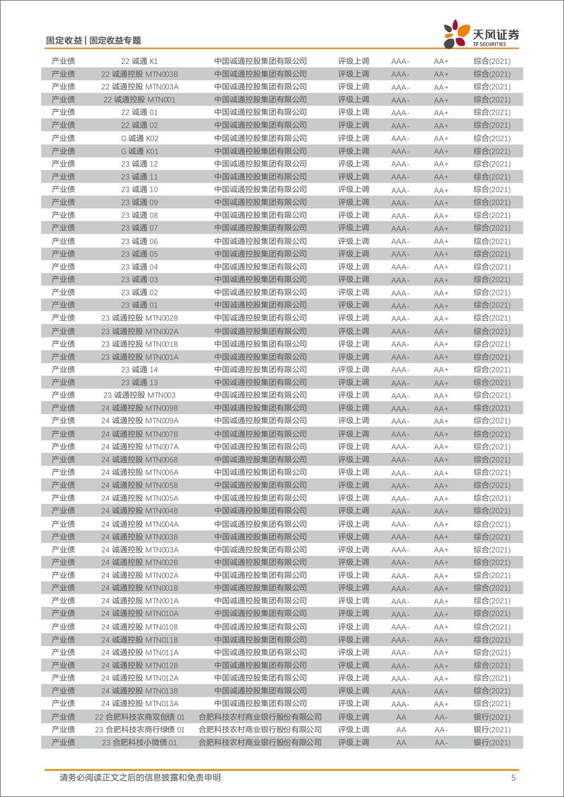 《信用债市场回顾：信用跟踪，净融资周度新高-240714-天风证券-20页》 - 第5页预览图