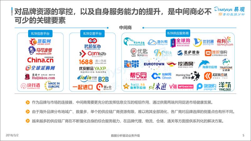 《中国跨境进口电商生态图谱2018》 - 第5页预览图