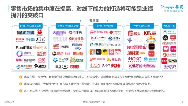 《中国跨境进口电商生态图谱2018》 - 第6页预览图