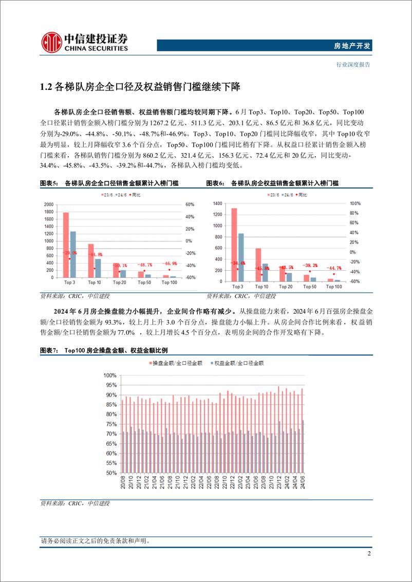 《房地产行业6月房企销售融资点评：政策效果集中体现，去库存政策导向持续-240714-中信建投-24页》 - 第6页预览图