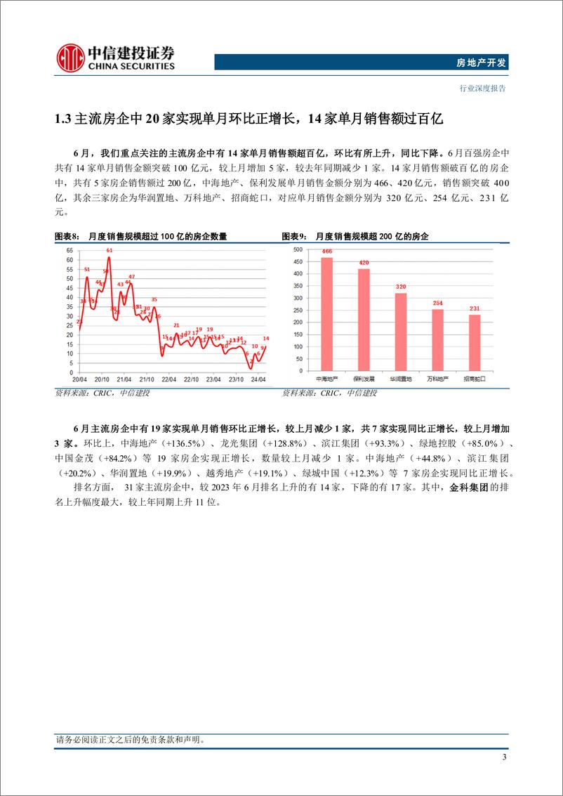 《房地产行业6月房企销售融资点评：政策效果集中体现，去库存政策导向持续-240714-中信建投-24页》 - 第7页预览图