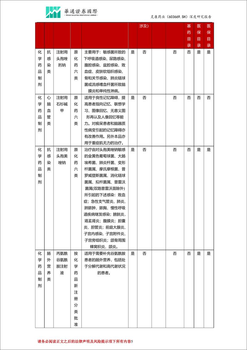 《灵康药业(603669)投资价值分析报告：业绩低点已过，多业务带动新发展-241216-华通证券国际-24页》 - 第5页预览图