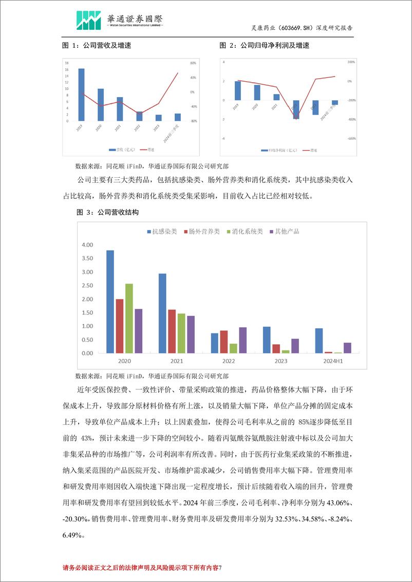 《灵康药业(603669)投资价值分析报告：业绩低点已过，多业务带动新发展-241216-华通证券国际-24页》 - 第7页预览图