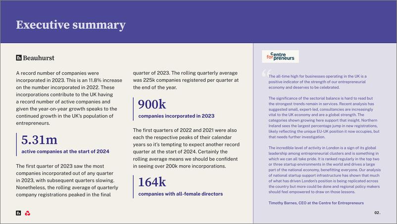 《Beauhurst：2024英国新创业指数业务与创业报告（英文版）》 - 第4页预览图