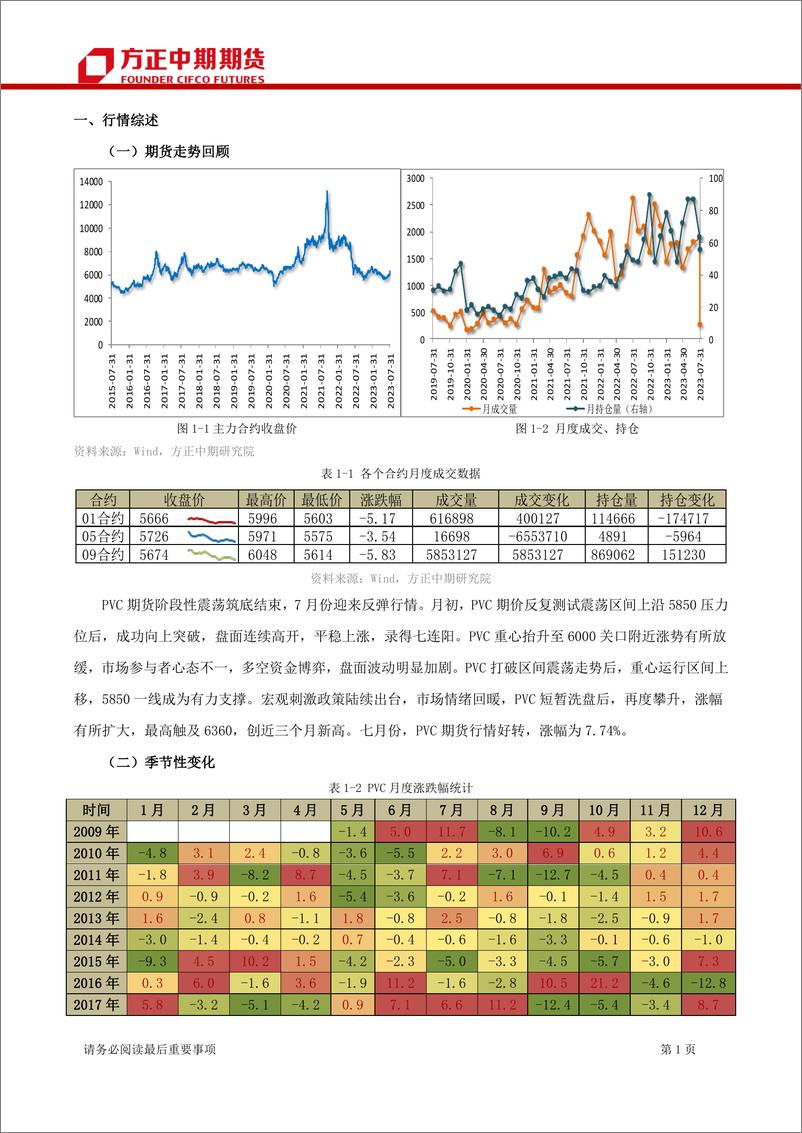《PVC期货及期权月报-20230806-方正中期期货-21页》 - 第4页预览图