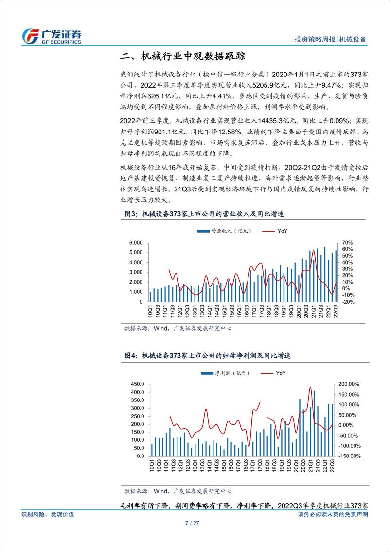 《广发证券-机械设备行业_宏观经济回暖_装备制造业复苏加速》 - 第7页预览图