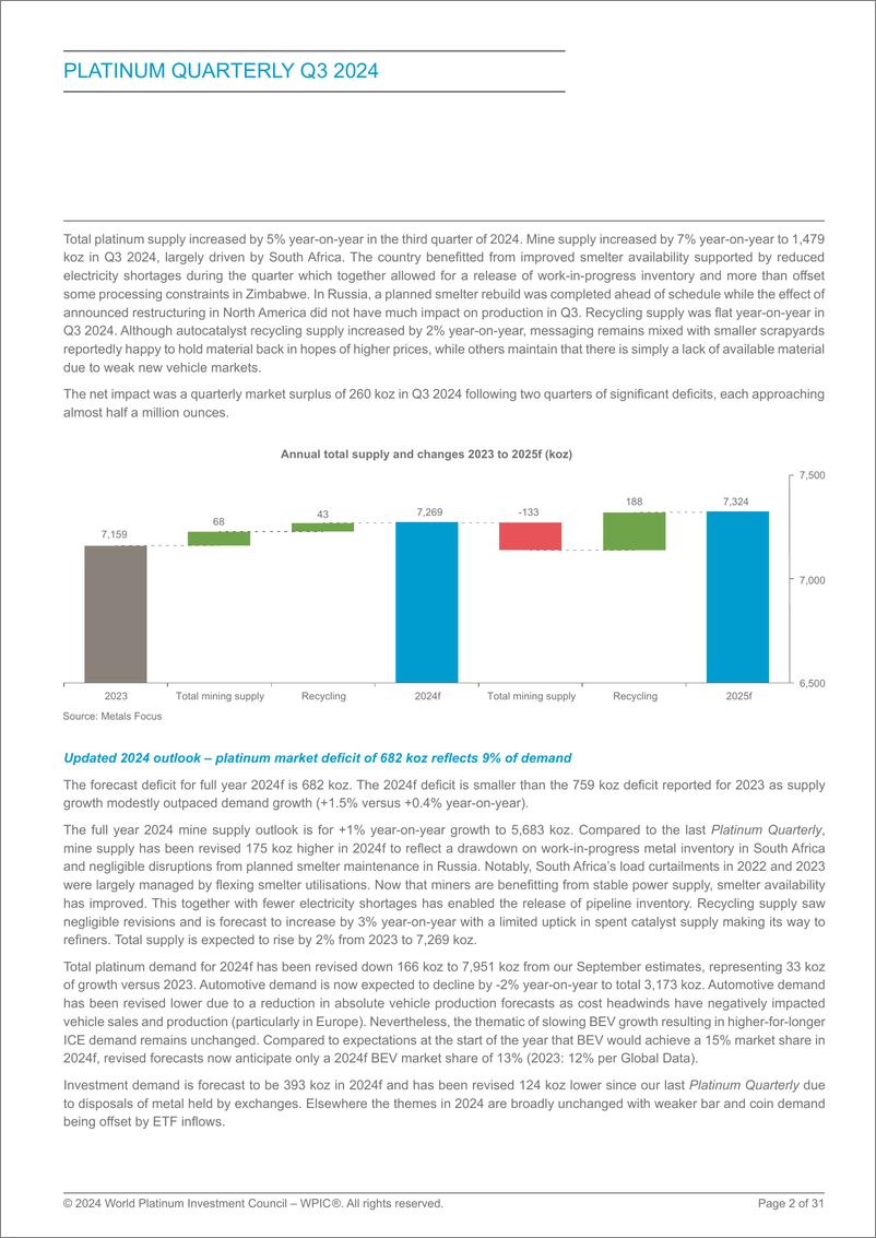 《世界铂金投资协会-2024年第三季度铂金（英）-2024-31页》 - 第2页预览图