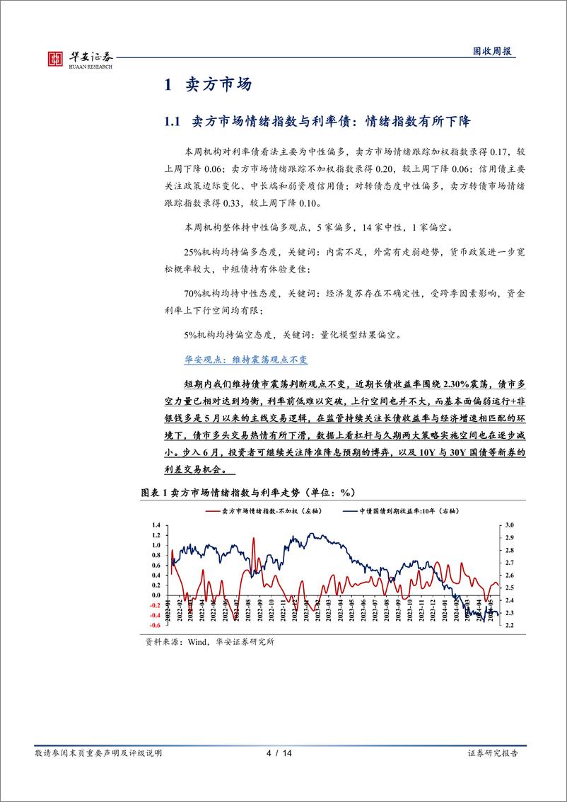 《债市情绪面：面对2.5%25，市场情绪有变化吗？-240603-华安证券-14页》 - 第4页预览图