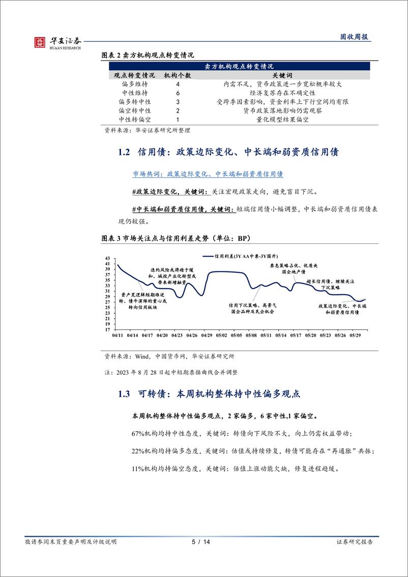 《债市情绪面：面对2.5%25，市场情绪有变化吗？-240603-华安证券-14页》 - 第5页预览图