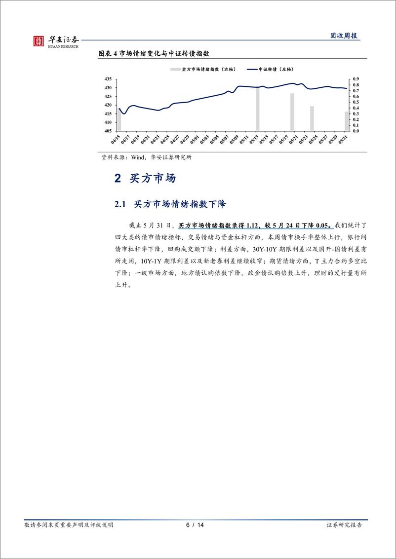 《债市情绪面：面对2.5%25，市场情绪有变化吗？-240603-华安证券-14页》 - 第6页预览图