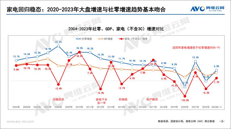 《【家电报告】2023年Q3厨卫刚需品类市场总结-32页》 - 第4页预览图