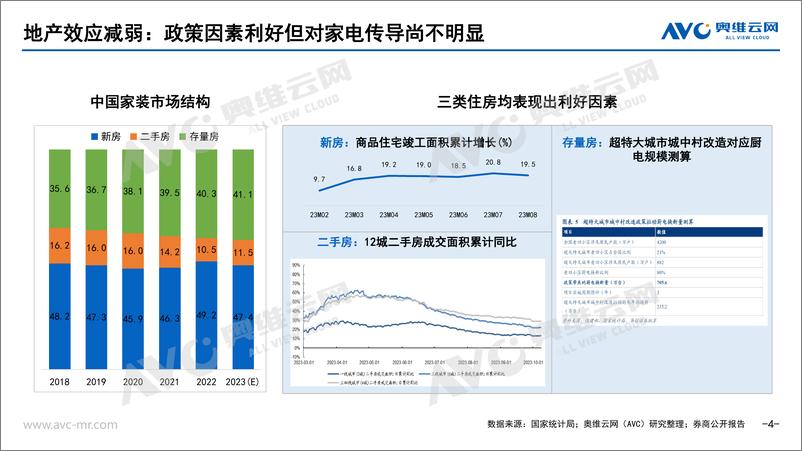 《【家电报告】2023年Q3厨卫刚需品类市场总结-32页》 - 第5页预览图