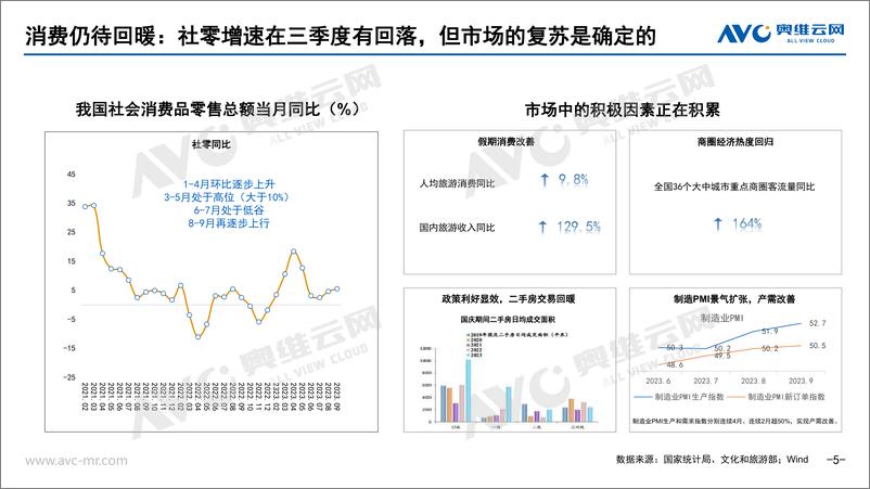 《【家电报告】2023年Q3厨卫刚需品类市场总结-32页》 - 第6页预览图