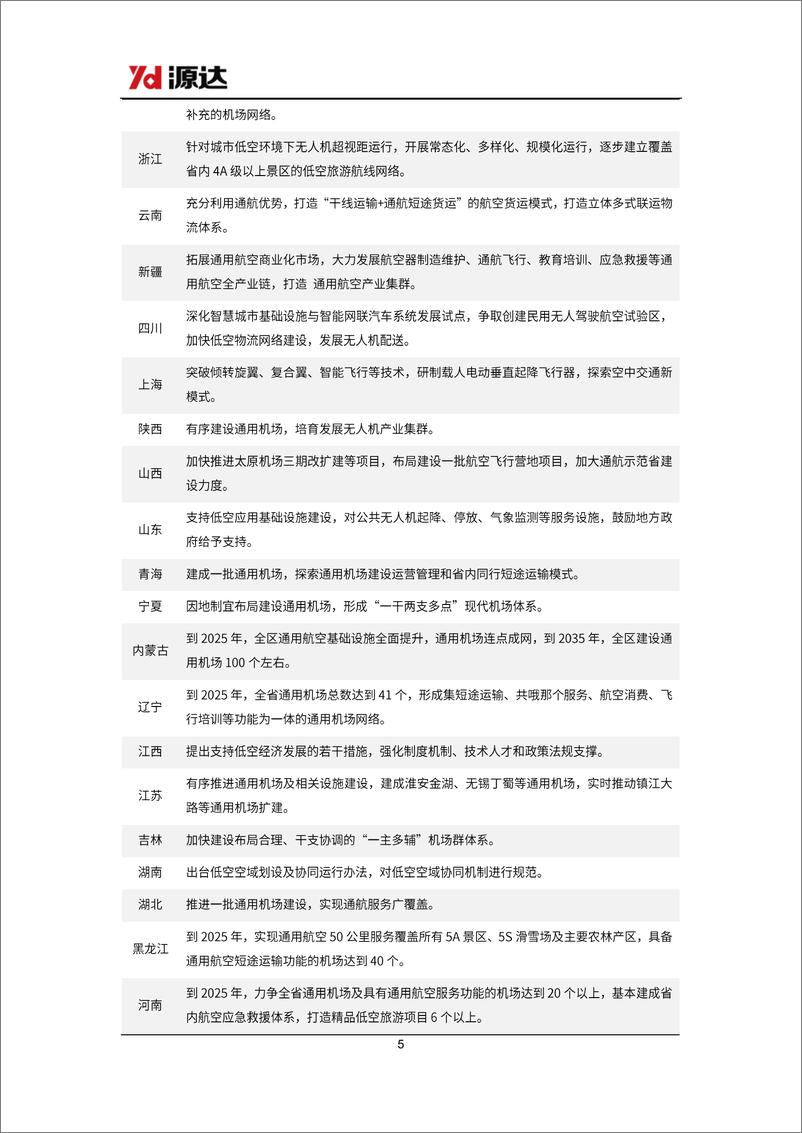 《低空经济行业研究-产业支持政策频出-低空经济商业进程提速-源达信息》 - 第5页预览图