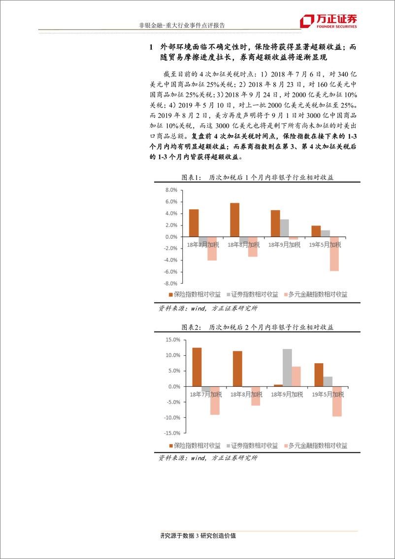 《非银金融行业：如何看待外部不确定环境下的非银机遇，重视内生逻辑-20190805-方正证券-11页》 - 第4页预览图