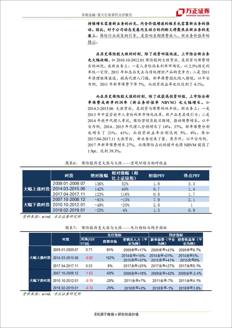 《非银金融行业：如何看待外部不确定环境下的非银机遇，重视内生逻辑-20190805-方正证券-11页》 - 第7页预览图