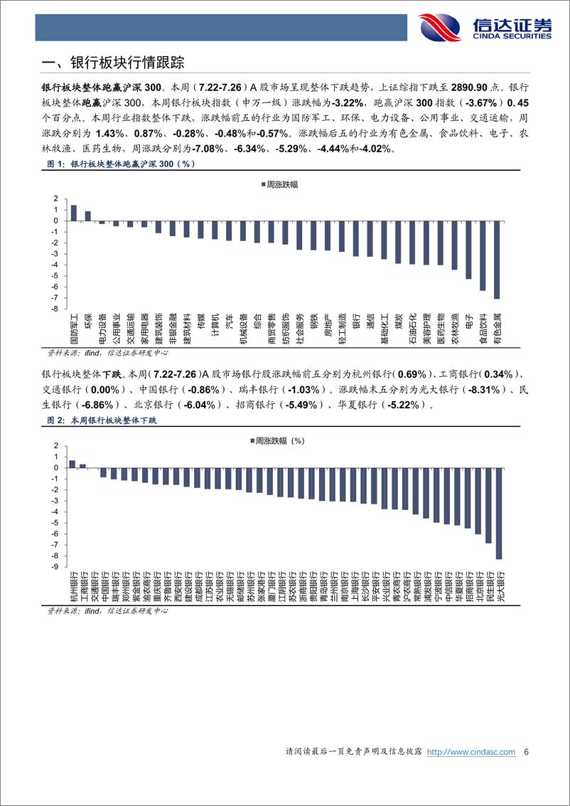 《银行业：存贷双降息，利率传导机制显成效-240728-信达证券-14页》 - 第6页预览图