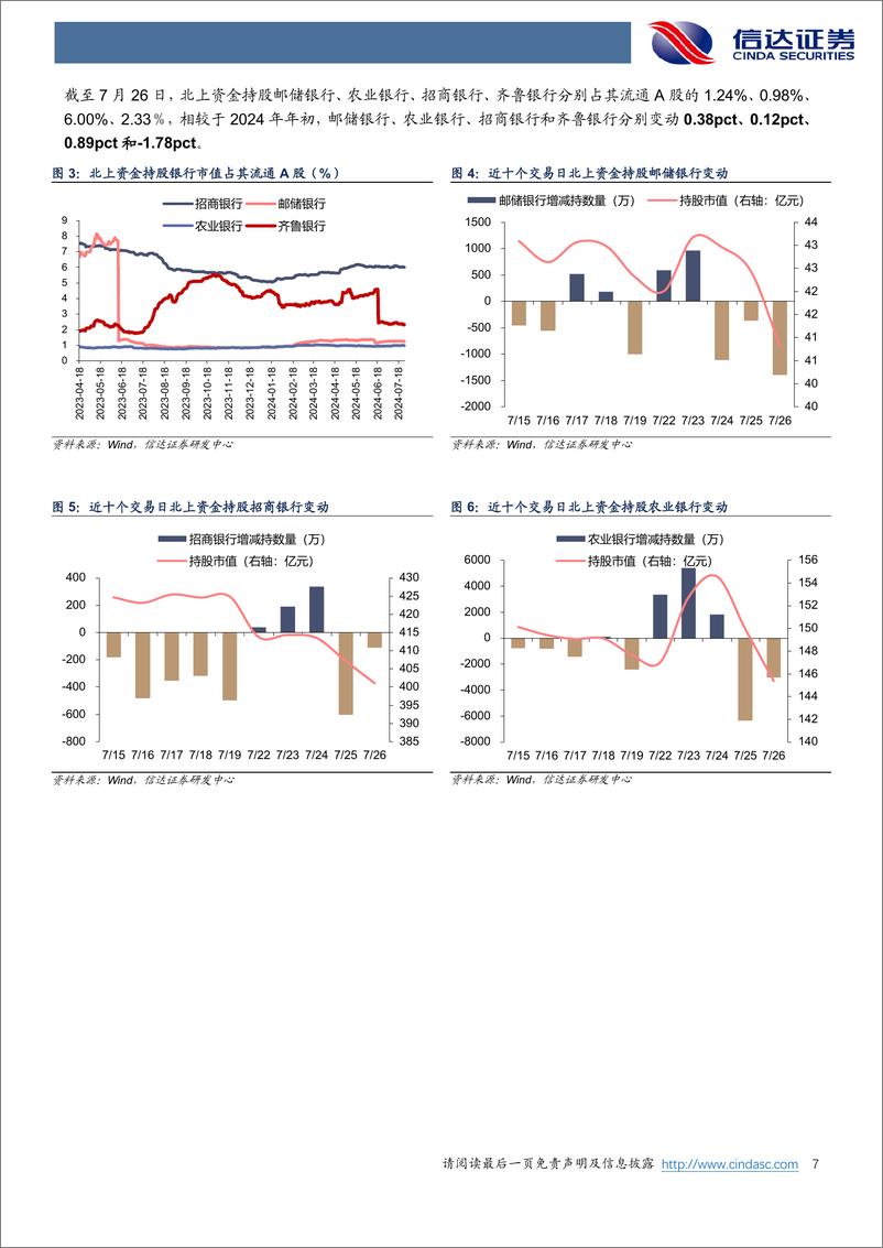 《银行业：存贷双降息，利率传导机制显成效-240728-信达证券-14页》 - 第7页预览图