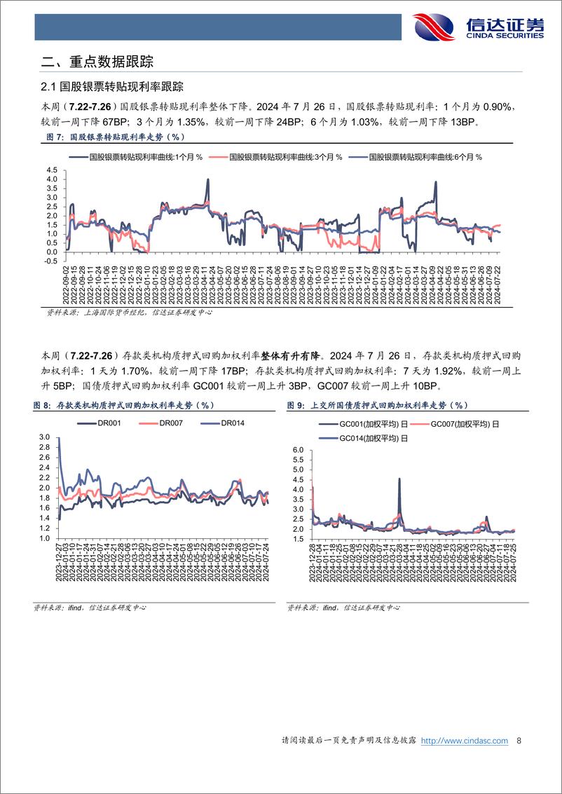 《银行业：存贷双降息，利率传导机制显成效-240728-信达证券-14页》 - 第8页预览图