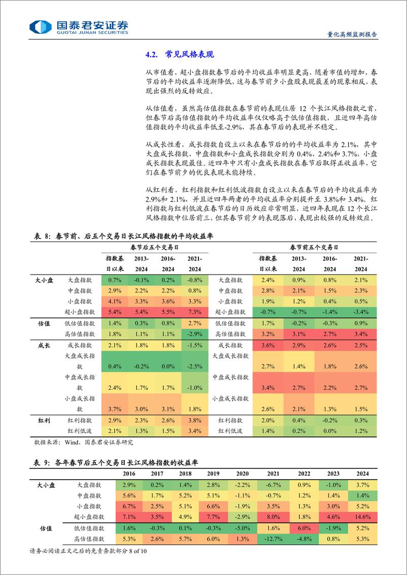 《节后相对节前涨跌的变化规律-250115-国泰君安-10页》 - 第8页预览图