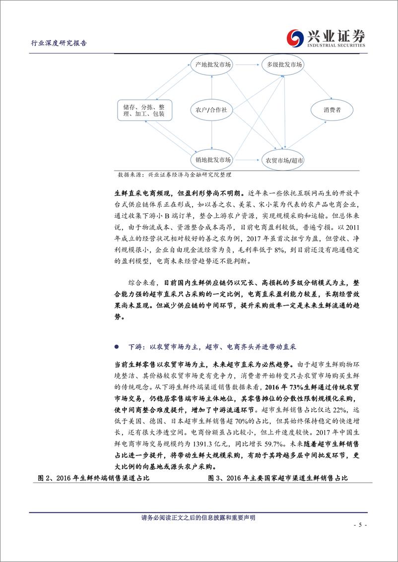 《商业贸易行业生鲜供应链深度报告：掘金生鲜供应链，突破多层级的传统体系-20190408-兴业证券-34页》 - 第6页预览图