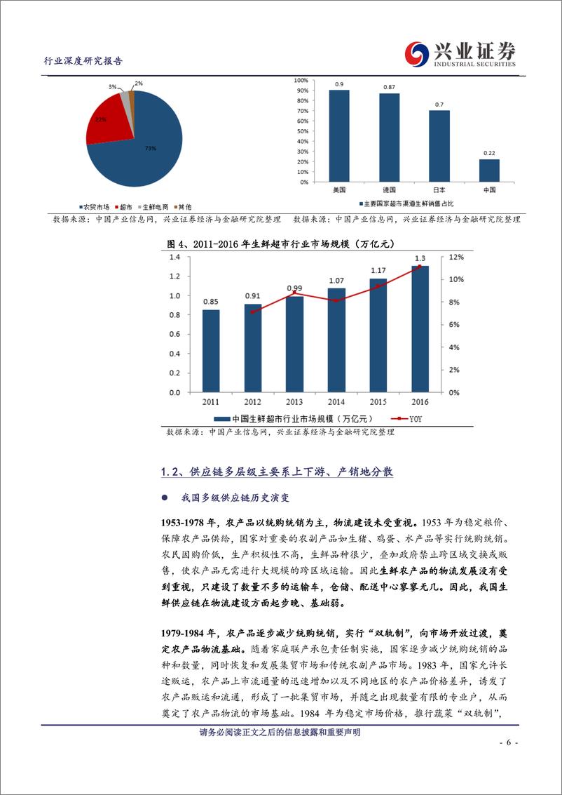 《商业贸易行业生鲜供应链深度报告：掘金生鲜供应链，突破多层级的传统体系-20190408-兴业证券-34页》 - 第7页预览图