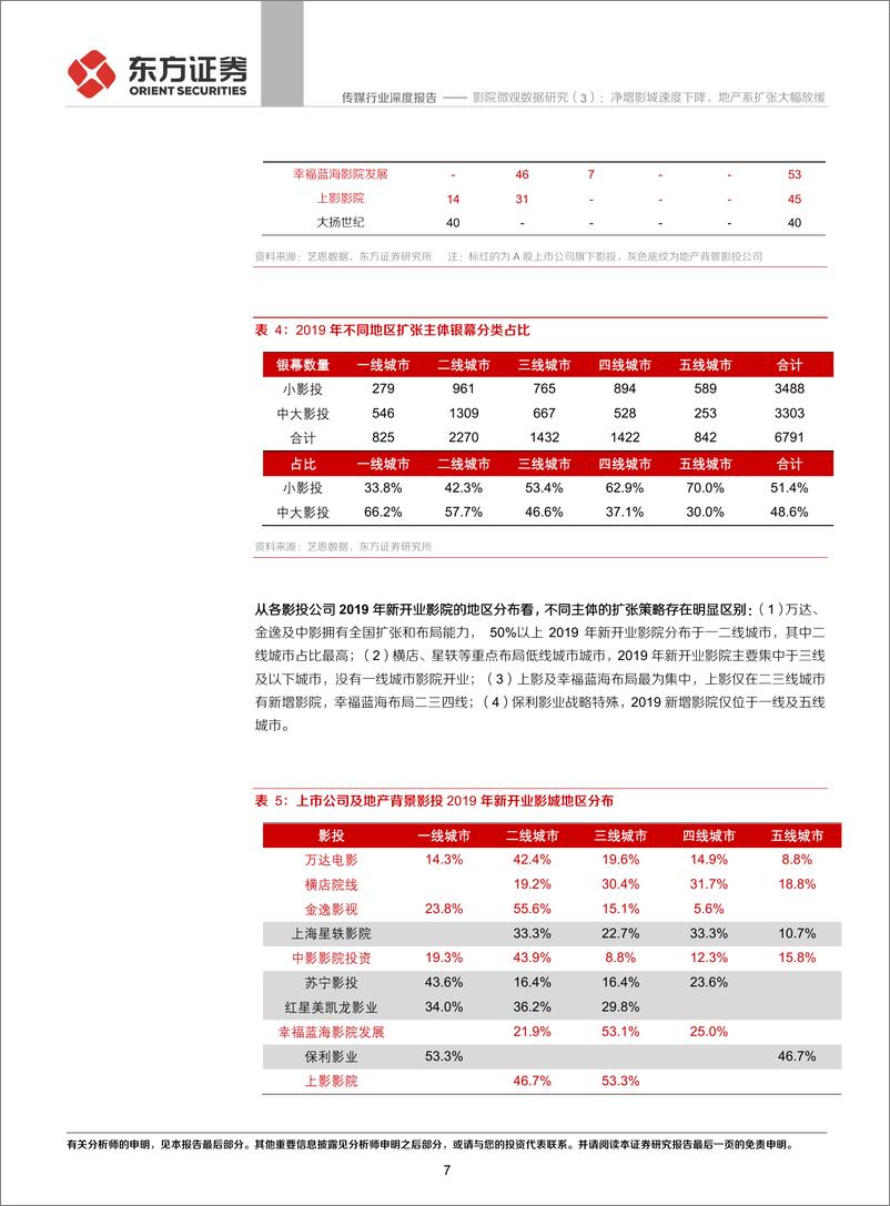 《传媒行业影院微观数据研究（3）：净增影城速度下降，地产系扩张大幅放缓-20191027-东方证券-23页》 - 第8页预览图
