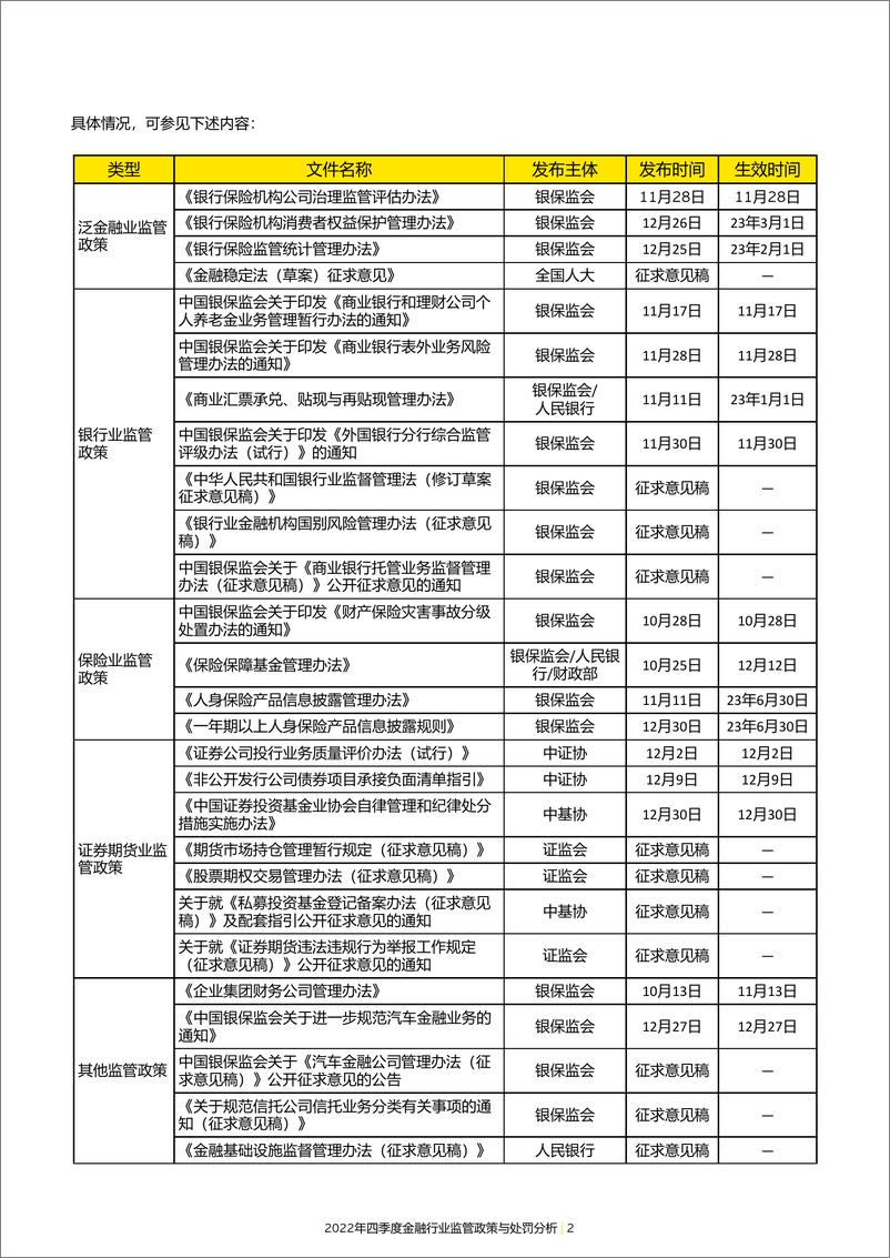 《EY+2022年四季度金融行业监管政策与处罚分析-20页》 - 第5页预览图