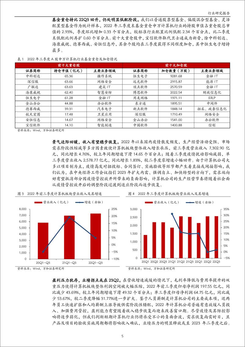 《计算机行业2023年度投资策略：围绕自主创新主线，重拾反转行情-20230104-万和证券-24页》 - 第6页预览图