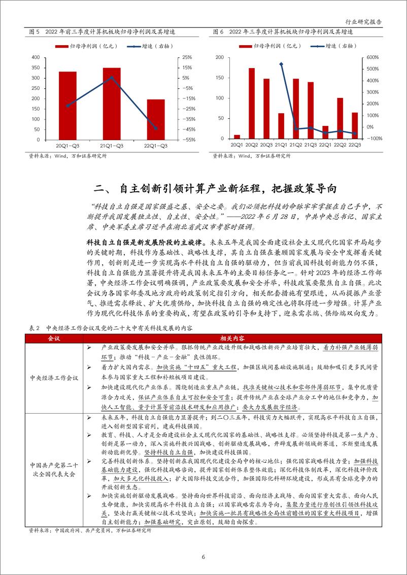 《计算机行业2023年度投资策略：围绕自主创新主线，重拾反转行情-20230104-万和证券-24页》 - 第7页预览图