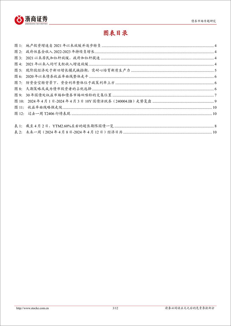 《债市策略思考：再论30年国债，关注超长期老券配置价值-240406-浙商证券-12页》 - 第3页预览图